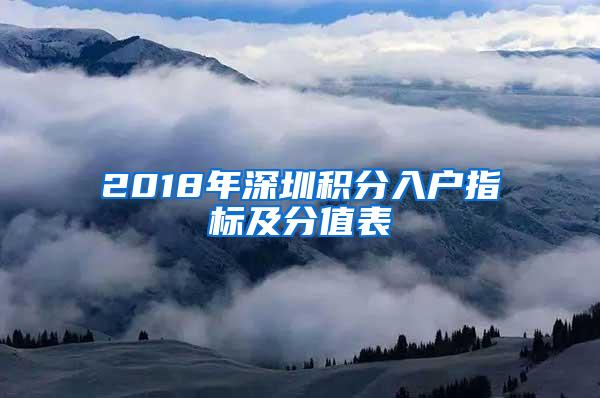 2018年深圳积分入户指标及分值表