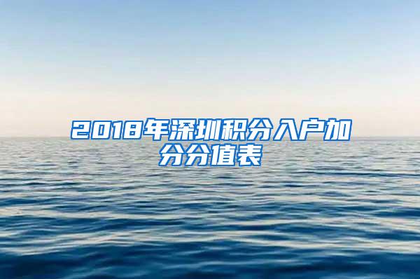 2018年深圳积分入户加分分值表