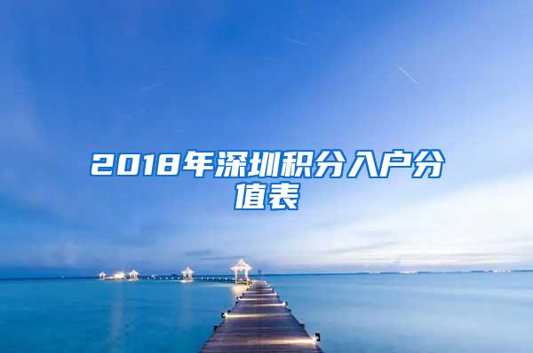 2018年深圳积分入户分值表