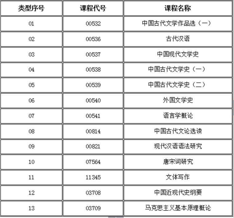 2022年暨南大学汉语言文学本科自考科目_汉语言文学本科自考_2015年湖北自考行政管理学(本科)科目