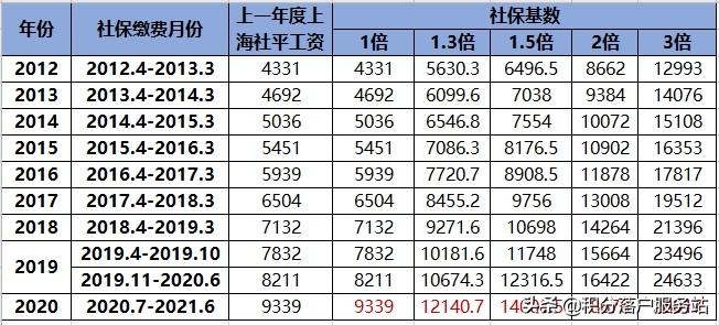 上海人才引进落户政策指导！政策逐条详细解读