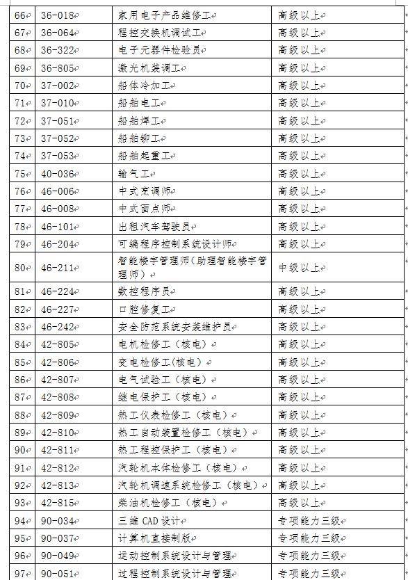 技能证积分入户深圳(积分入户深圳申请网站) 技能证积分入户深圳(积分入户深圳申请网站) 深圳积分入户