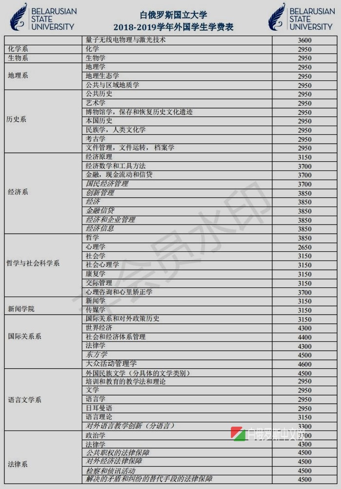 白俄罗斯国立大学本科研究生、博士专业表和双学位介绍