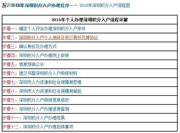 积分入户职业资格深圳(深圳积分入户职业资格证书) 积分入户职业资格深圳(深圳积分入户职业资格证书) 深圳积分入户