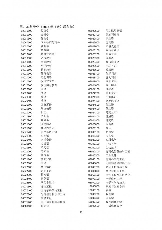 2020年非上海生源应届普通高校毕业生进沪就业申请本市户籍评分办法一览