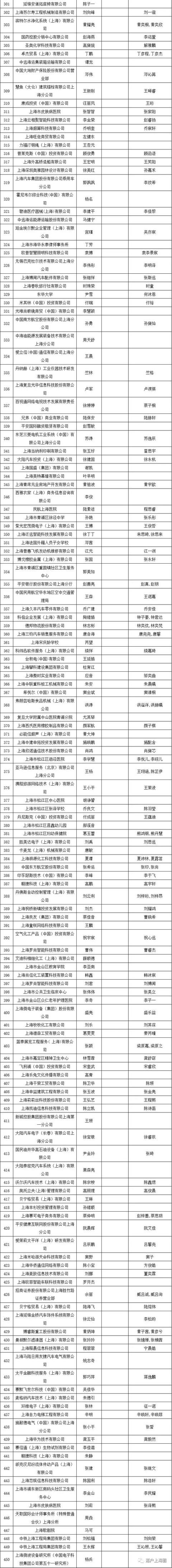 2019年第二次居转户公示，超过千人，恭喜1129位朋友落户大上海