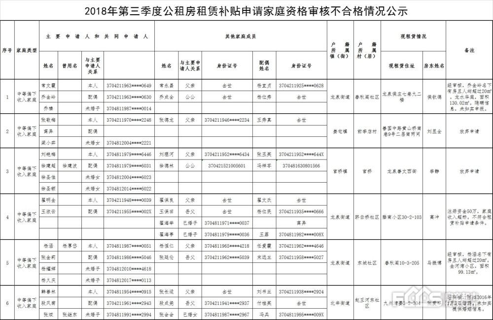 2019年应届毕业生入户深圳的租房补贴的简单介绍 2019年应届毕业生入户深圳的租房补贴的简单介绍 应届毕业生入户深圳