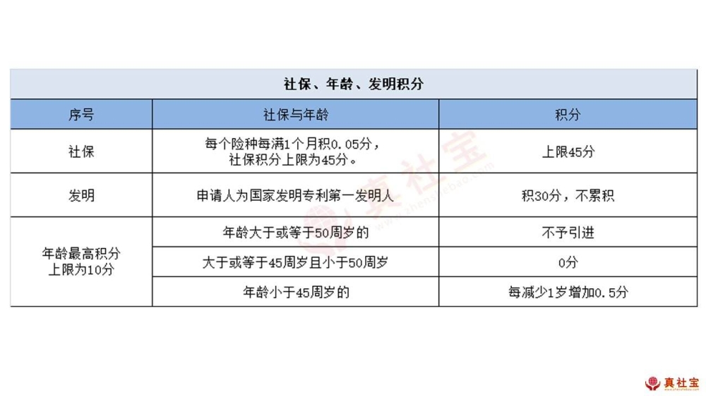 积分入户深圳需要多少分(2019年积分落户多少分) 积分入户深圳需要多少分(2019年积分落户多少分) 积分入户测评