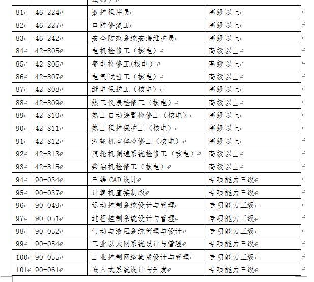 看过来，2018年深圳积分入户紧缺工种目录及加分规则都在这了