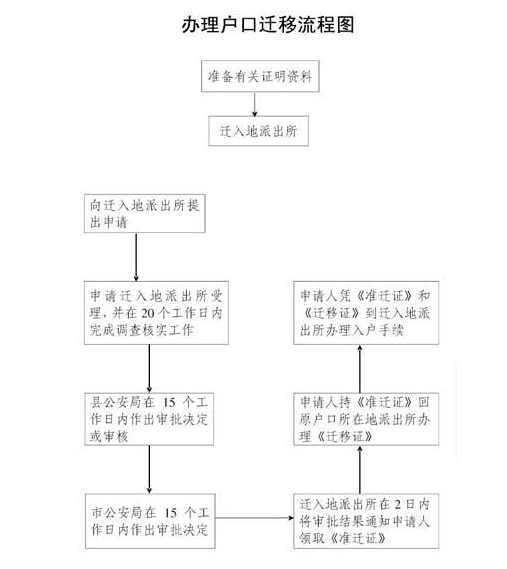 2016年农转非户口可以转回农村吗_2022年农村户口迁移新政策_成都户口市内全域迁移人均面积