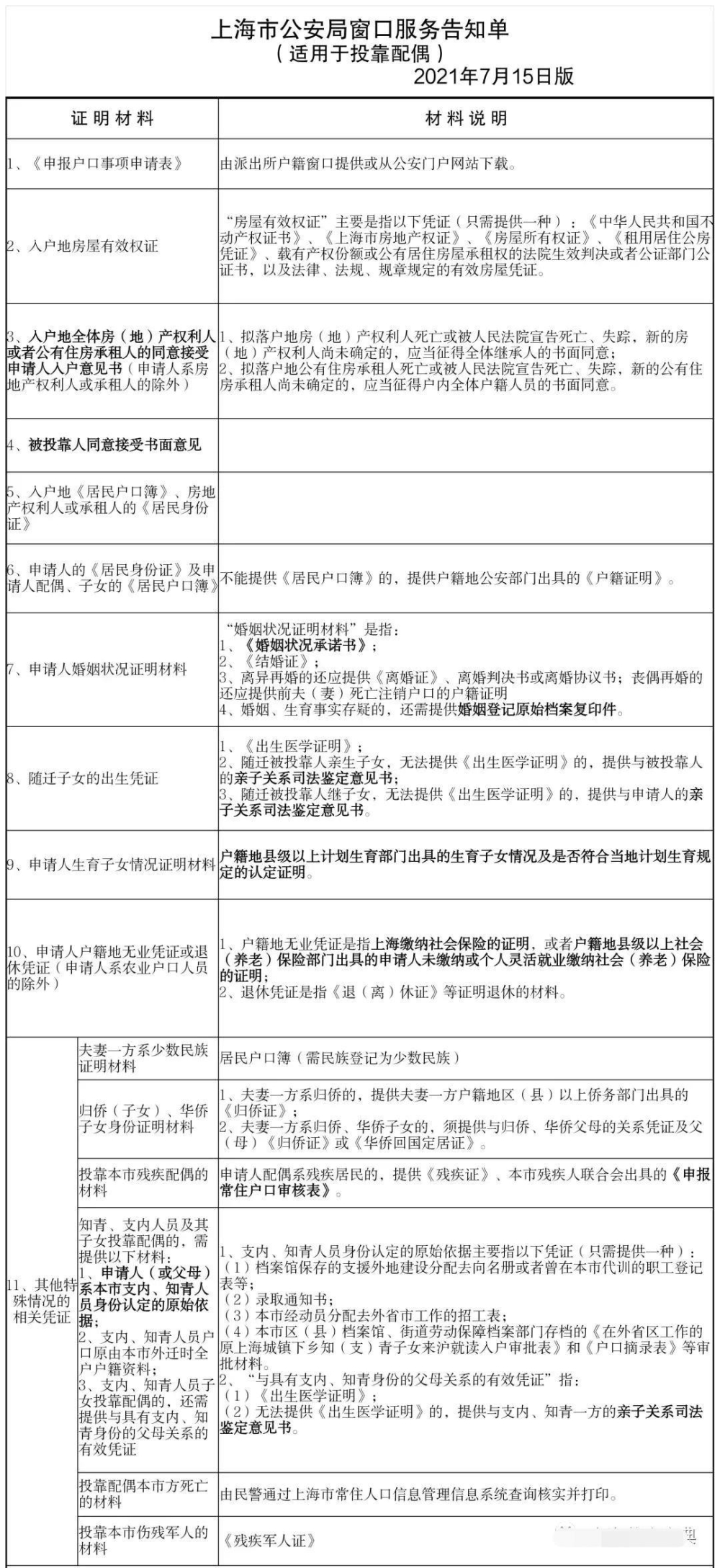 2022年夫妻投靠落户新政策上海：告知单注意事项