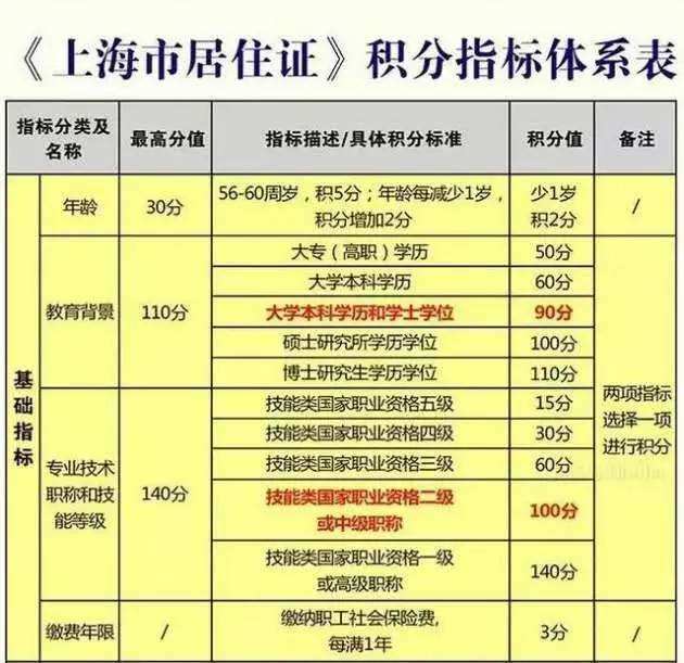 深圳核准入户条件2021(深圳核准入户条件最新政策2022年) 深圳核准入户条件2021(深圳核准入户条件最新政策2022年) 深圳核准入户