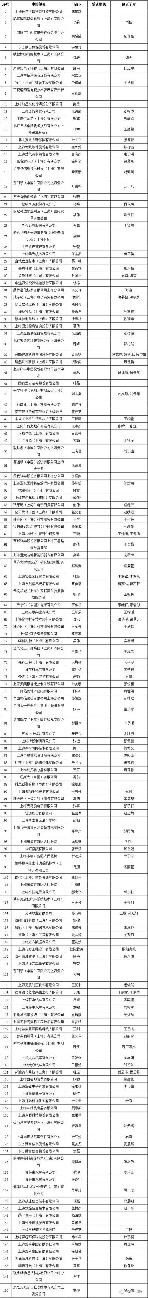 2019年第二次居转户公示，超过千人，恭喜1129位朋友落户大上海