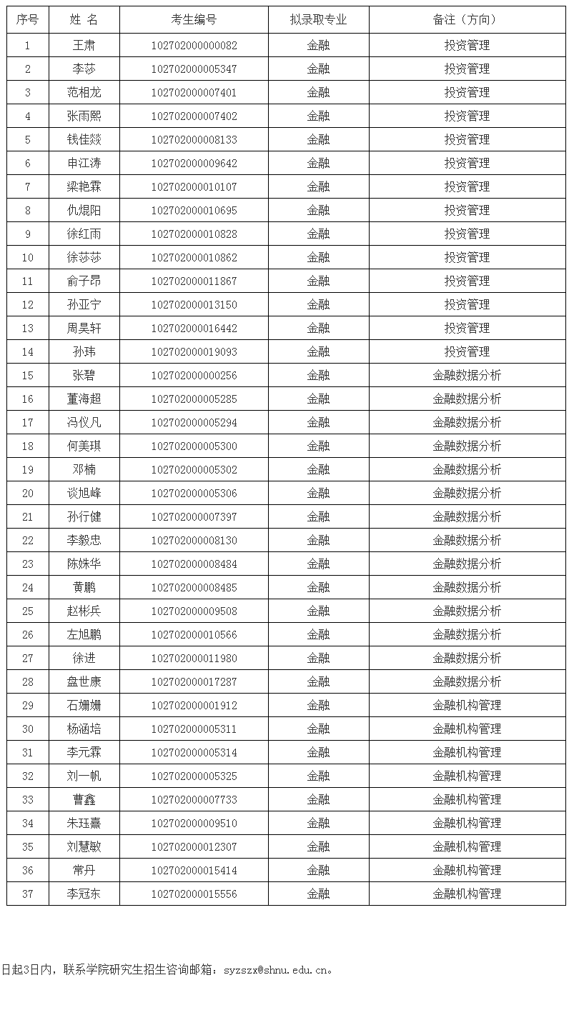 上海师范大学金融专硕