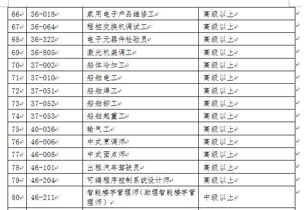 看过来，2018年深圳积分入户紧缺工种目录及加分规则都在这了