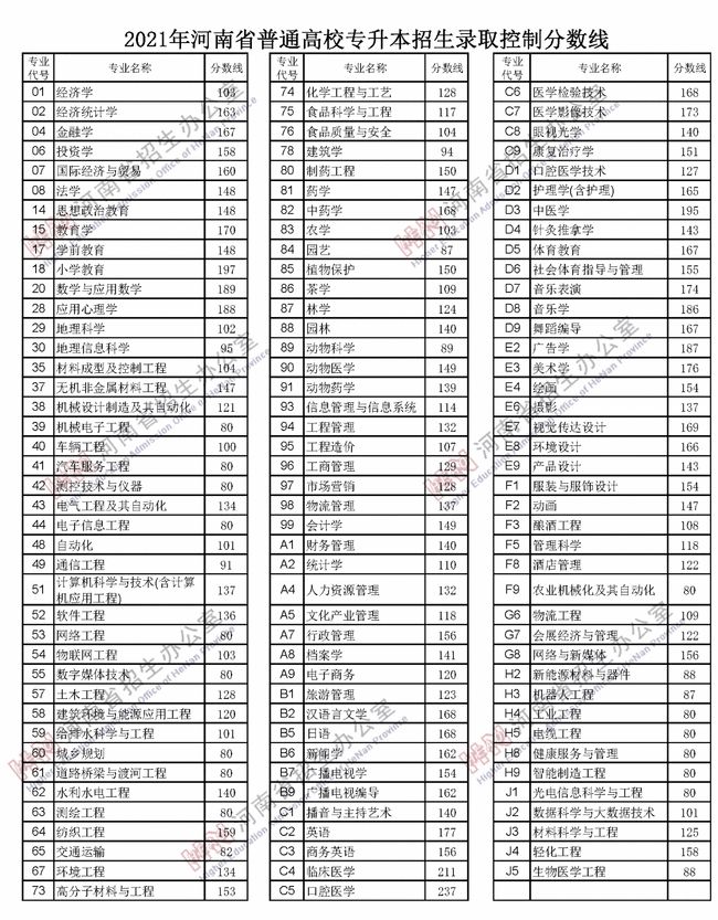 中级工程师职称评定条件及材料要求_上海市中级工程师职称评定条件_中级会计职称可以入深户吗