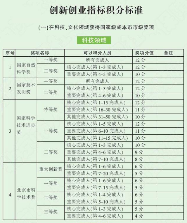 积分入户深圳需要多少分(2019年积分落户多少分) 积分入户深圳需要多少分(2019年积分落户多少分) 积分入户测评