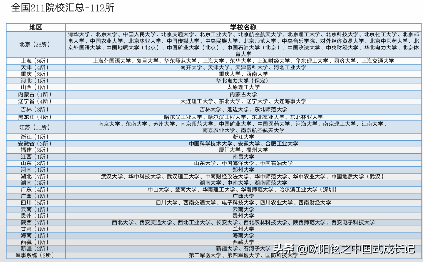 毕业沈阳可以落户吗（毕业后，“上海”“沈阳”都可以直接落户，你愿意留在哪个城市？）