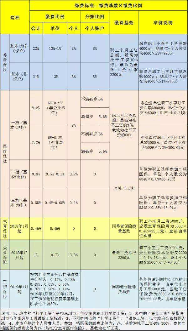 深圳核准入户要求社保的简单介绍 深圳核准入户要求社保的简单介绍 深圳核准入户