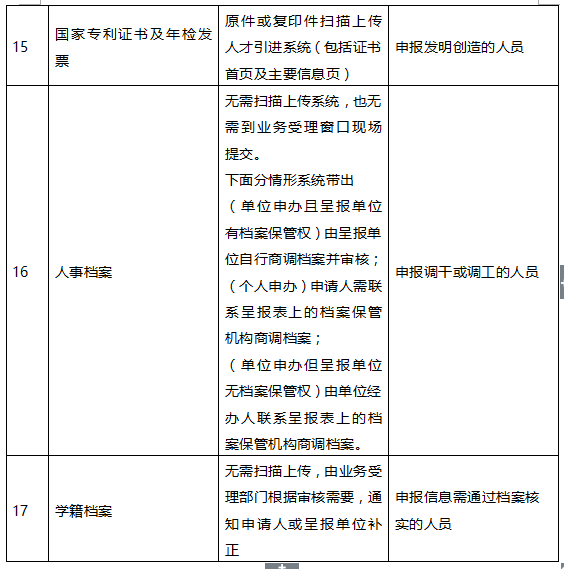 2020年深圳在职人才引进办理指南(单位申办)