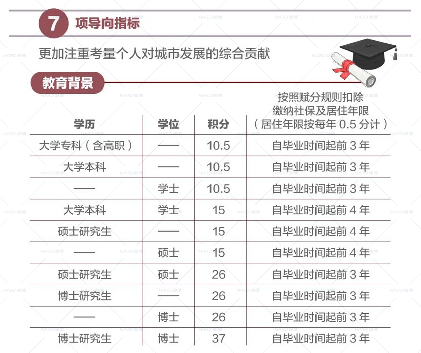 积分入户深圳哪里可以自查_2022年深圳中级职称可以入户吗_深圳多少积分可以入户