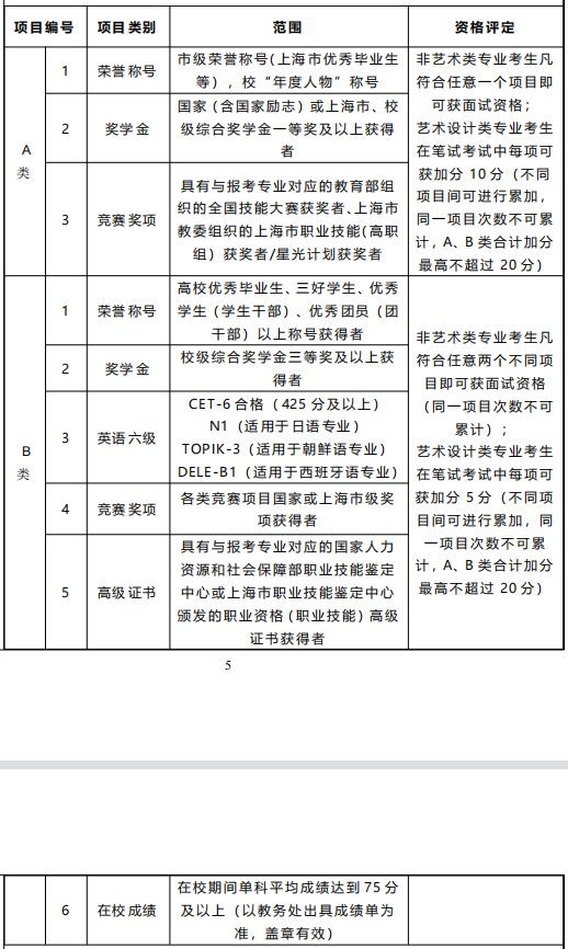 2022 年优秀生现场面试、左边加分右边与资格评定一览表