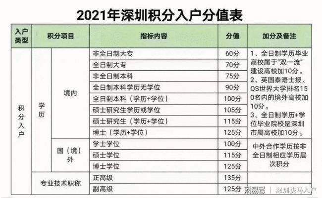 公司名义入深户的条件(公司怎么为员工申请入户) 公司名义入深户的条件(公司怎么为员工申请入户) 深圳学历入户