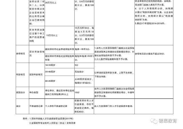 积分入户深圳条件要求(深圳积分入户专利加分政策) 积分入户深圳条件要求(深圳积分入户专利加分政策) 深圳积分入户政策