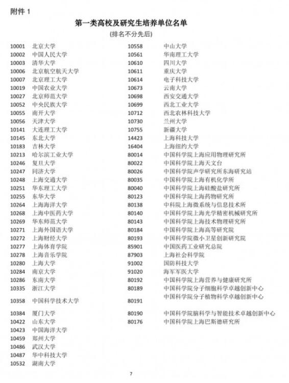 【最新】四所高校应届生可直接落户上海 符合这些条件即可落户！