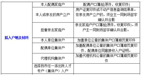 2020年应届毕业生深圳落户办理best后手续需要哪些材料?