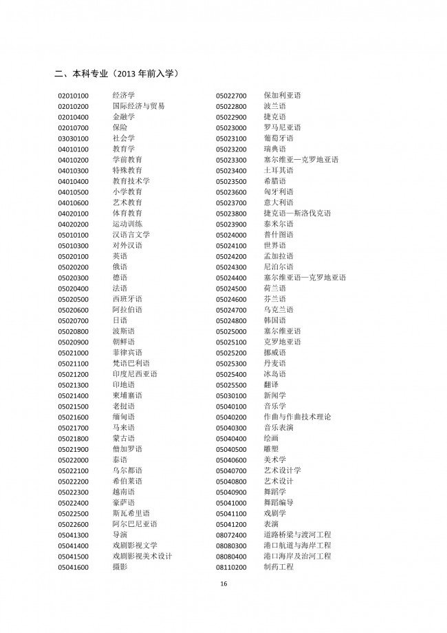 2020年非上海生源应届普通高校毕业生进沪就业申请本市户籍评分办法一览