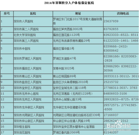 积分深圳招调入户条件(深圳招调工入户是什么意思) 积分深圳招调入户条件(深圳招调工入户是什么意思) 深圳积分入户条件