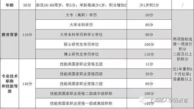 深圳多少积分可以入户_2022年深圳中级职称可以入户吗_积分入户深圳哪里可以自查