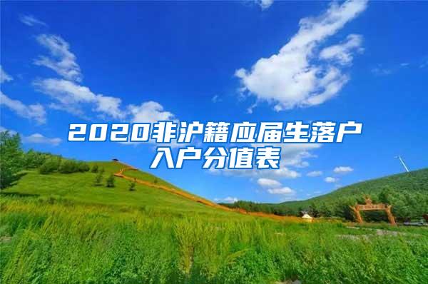 2020非沪籍应届生落户入户分值表