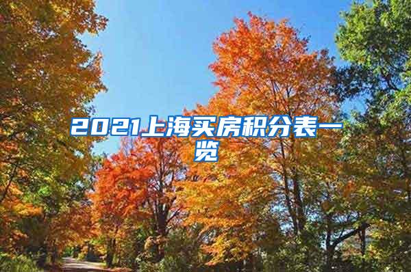 2021上海买房积分表一览