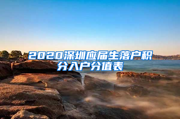 2020深圳应届生落户积分入户分值表