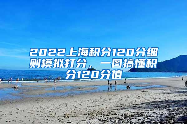 2022上海积分120分细则模拟打分，一图搞懂积分120分值