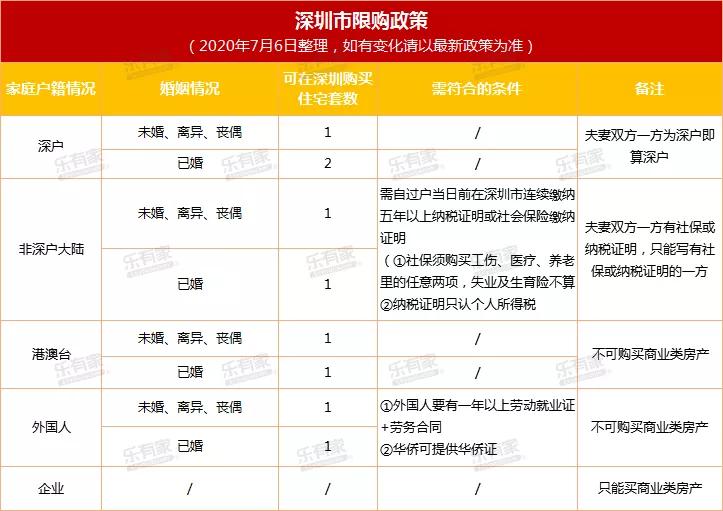 深圳积分入户调干流程_2022年深圳调干入户指标卡号怎么查询_深圳调干积分入户流程