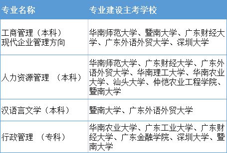 大学生落户深圳政策_应届生深圳落户政策2022_研究生落户深圳政策