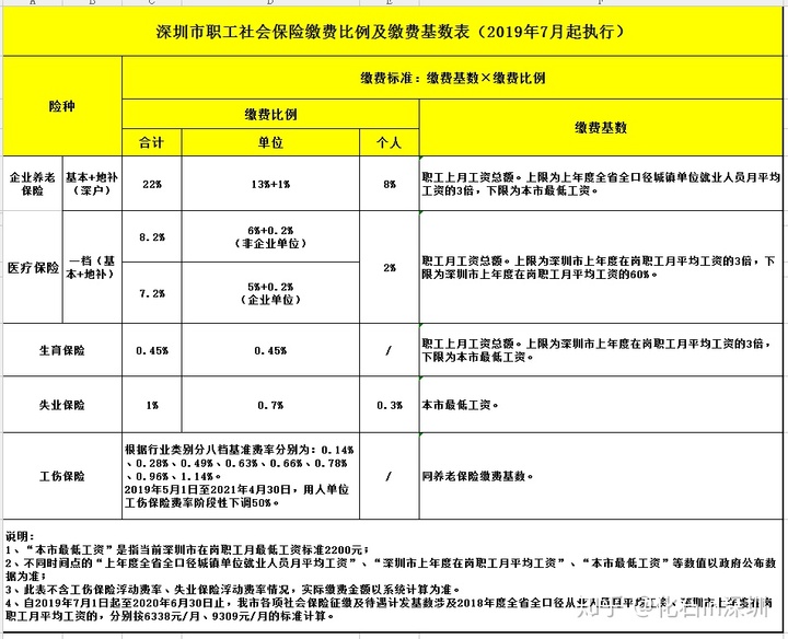 杭州应届硕士落户_上海落户 应届生论坛_2022年深圳非应届生可落户吗