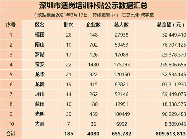 深圳市人才安居租房补贴申请人名单的公示_2022年深圳人才引进租房补贴公示多久_深圳 租房补贴 公示