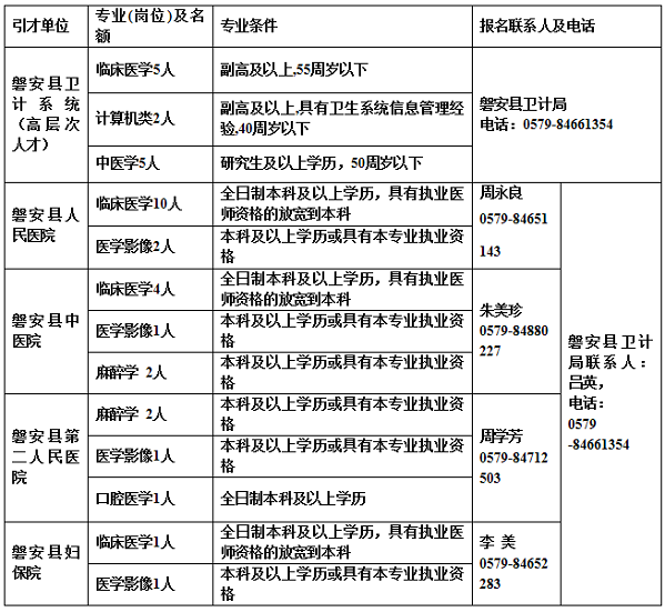 战地4高爆弹_2022年深圳引进高层次教育人才_高爆炸药配方