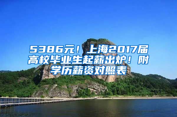 5386元！上海2017届高校毕业生起薪出炉！附学历薪资对照表