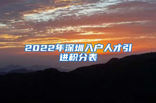 2022年深圳入户人才引进积分表