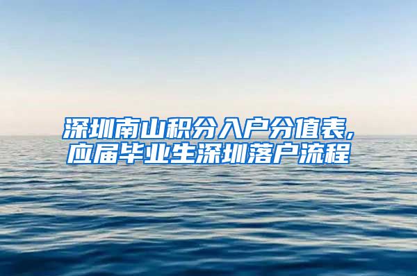 深圳南山积分入户分值表,应届毕业生深圳落户流程